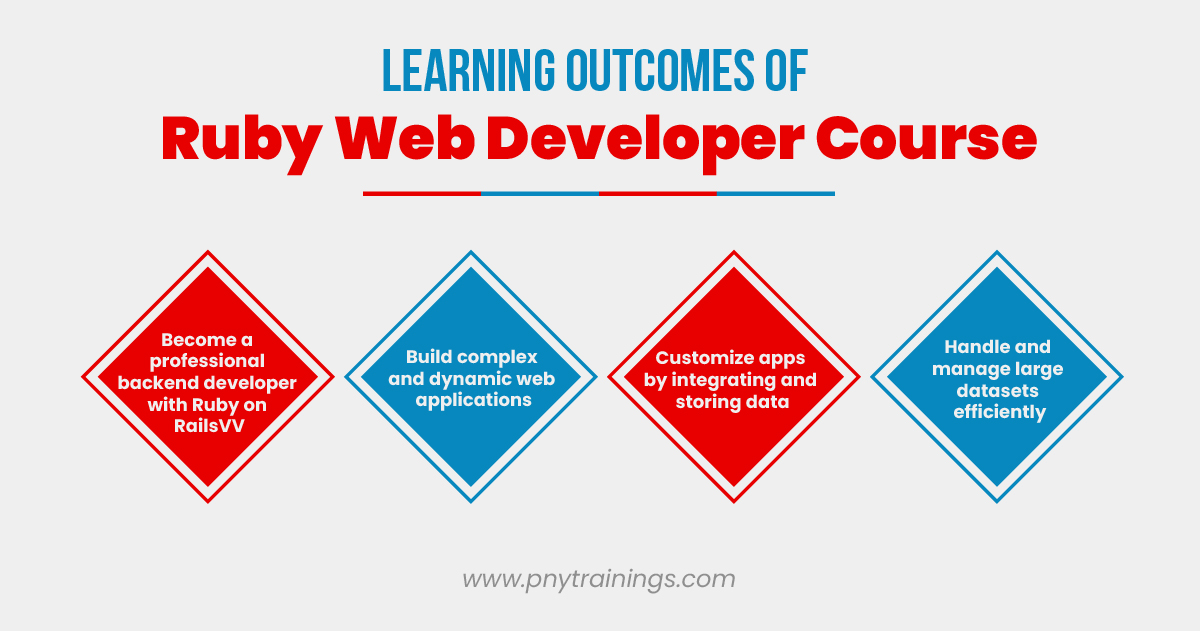 Learning Outcomes of Ruby Web Developer Course in Pakistan